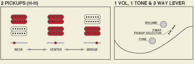 Ibanez HH 3-way Switching