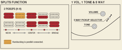 Ibanez HH Switching