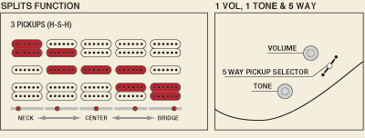 Ibanez HSH Switching